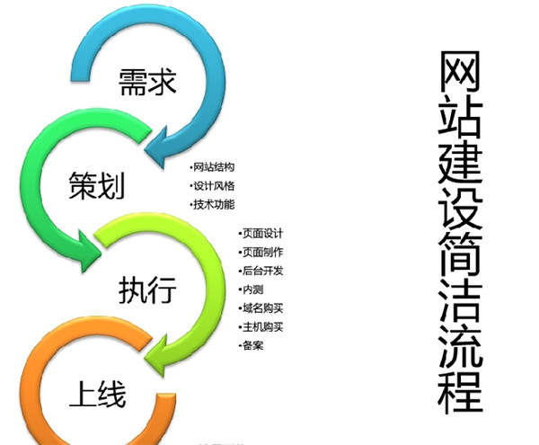 你的官方網站建設有這么四大要求么?